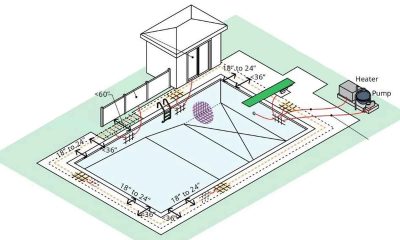 Pool Industry Council Publishes Landmark Study on Swimming Pool Equipotential Bonding