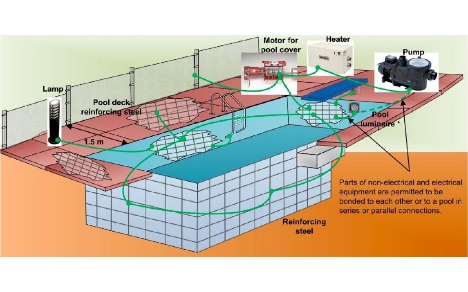 fspa-single-wire-pool-bonding-system-continuity-testing