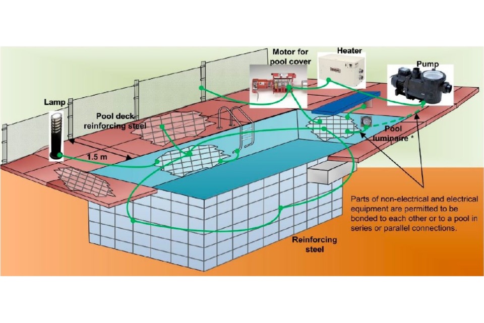 fspa-single-wire-pool-bonding-system-continuity-testing