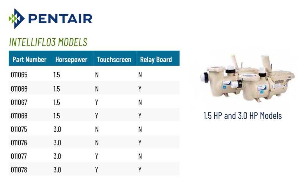 Pentair - Intelliflo3 Models