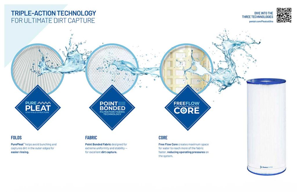 Triple-Action Technology - Pleatco Cartridge Filter Replacement